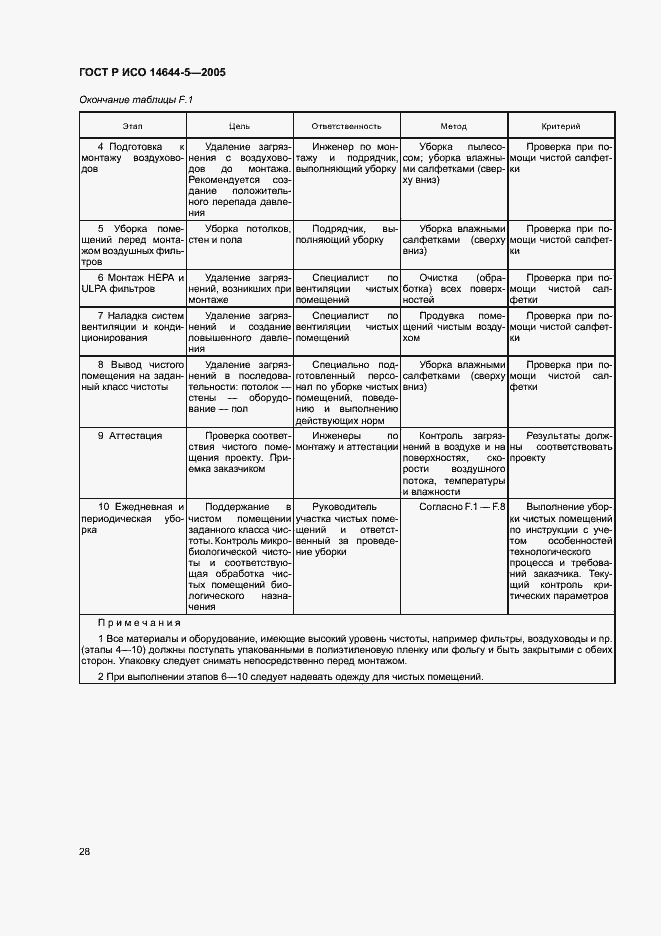 Страница 32 ГОСТ Р ИСО 14644-5-2005