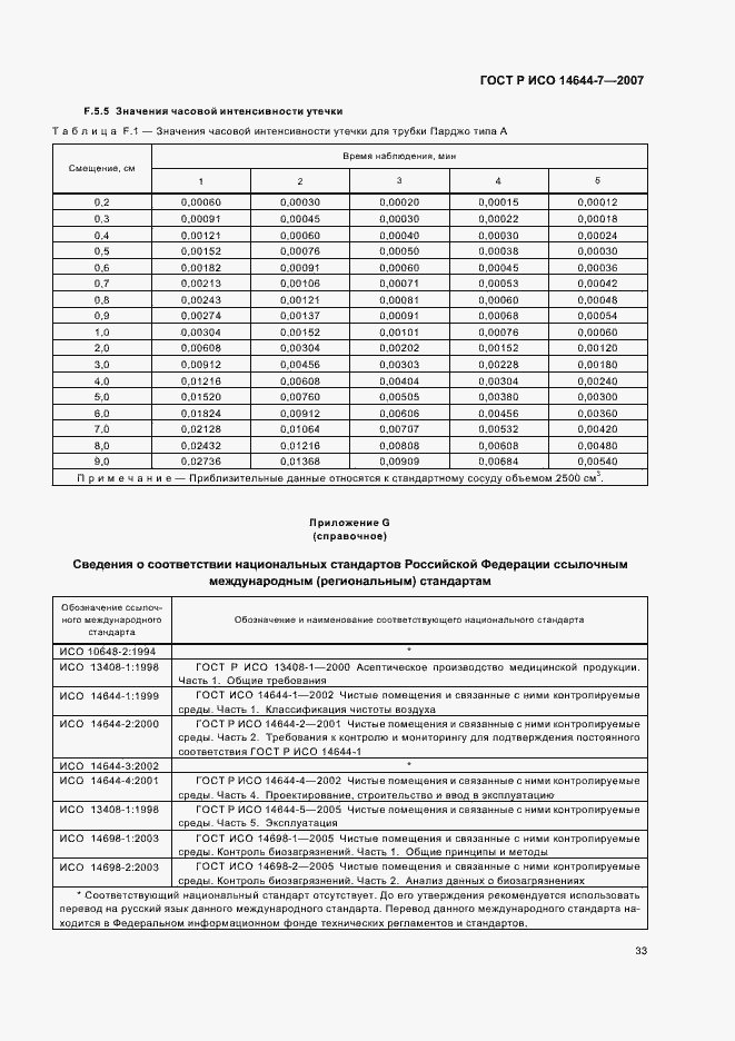 Страница 37 ГОСТ Р ИСО 14644-7-2007