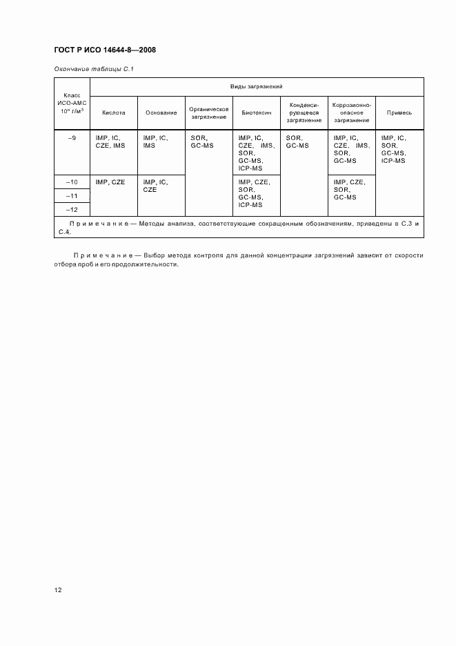 Страница 16 ГОСТ Р ИСО 14644-8-2008