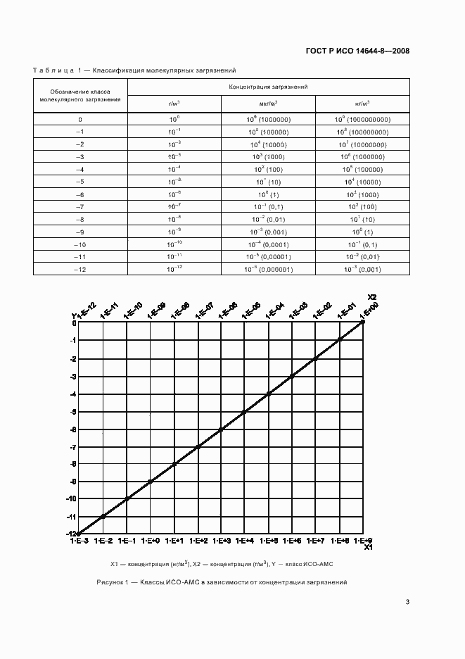 Страница 7 ГОСТ Р ИСО 14644-8-2008