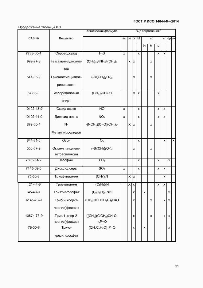 Страница 14 ГОСТ Р ИСО 14644-8-2014
