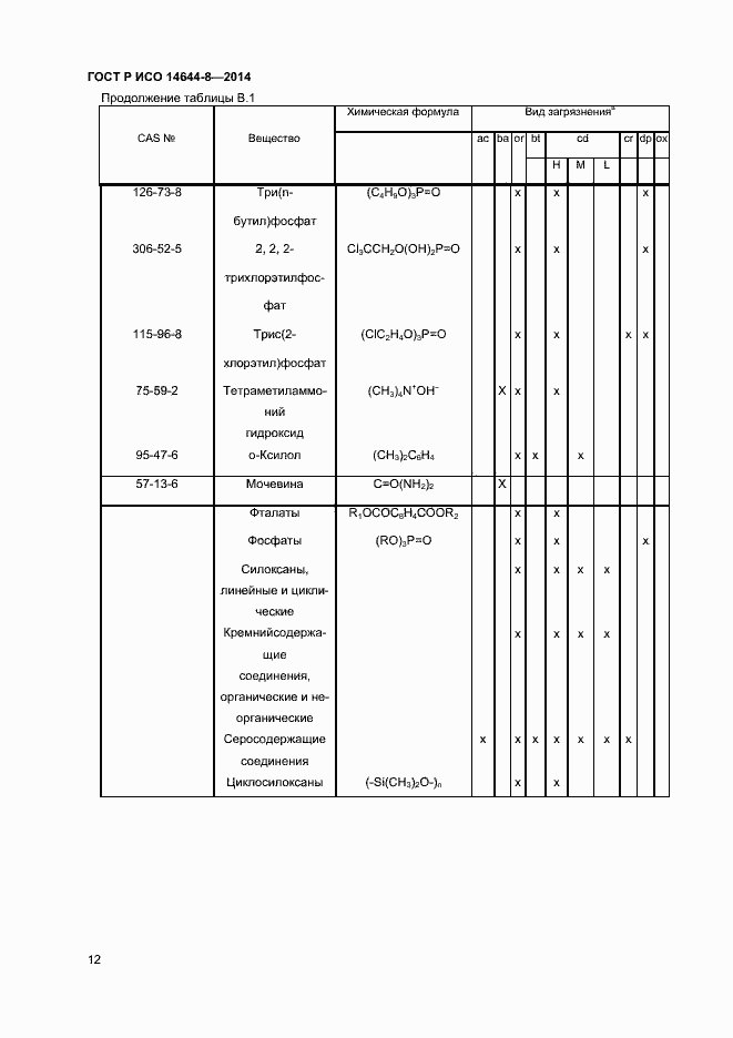 Страница 15 ГОСТ Р ИСО 14644-8-2014