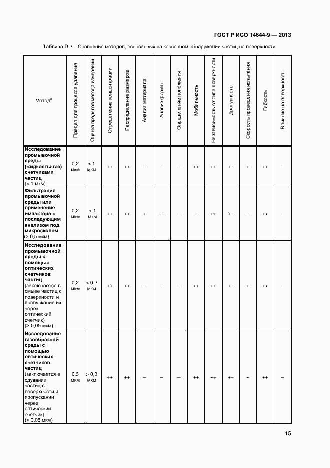 Страница 18 ГОСТ Р ИСО 14644-9-2013