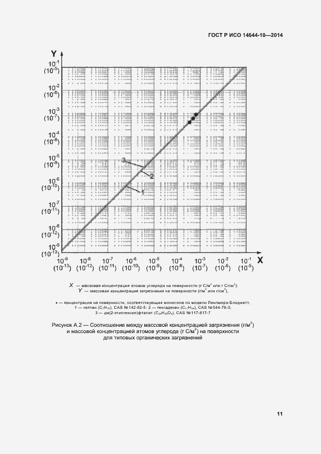 Страница 15 ГОСТ Р ИСО 14644-10-2014