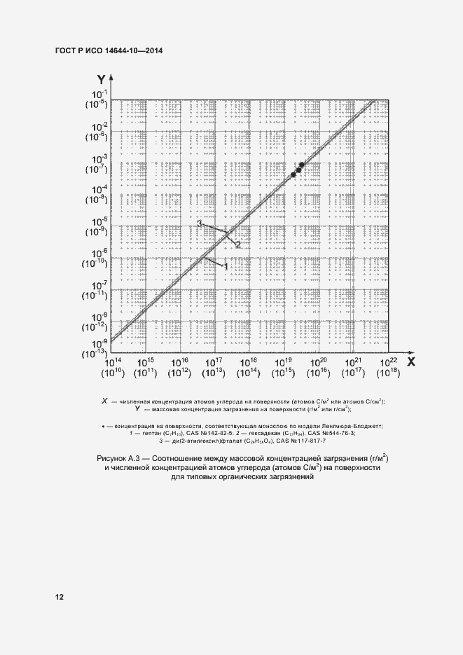 Страница 16 ГОСТ Р ИСО 14644-10-2014