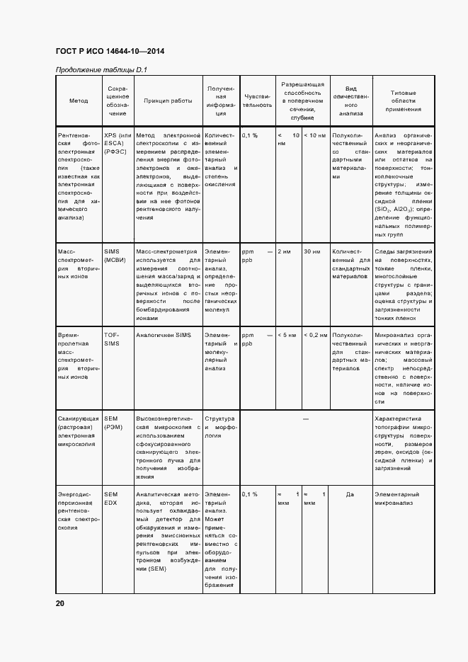 Страница 24 ГОСТ Р ИСО 14644-10-2014