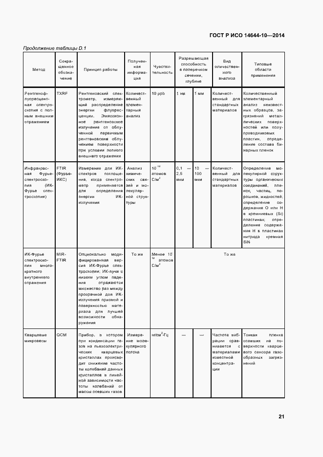 Страница 25 ГОСТ Р ИСО 14644-10-2014