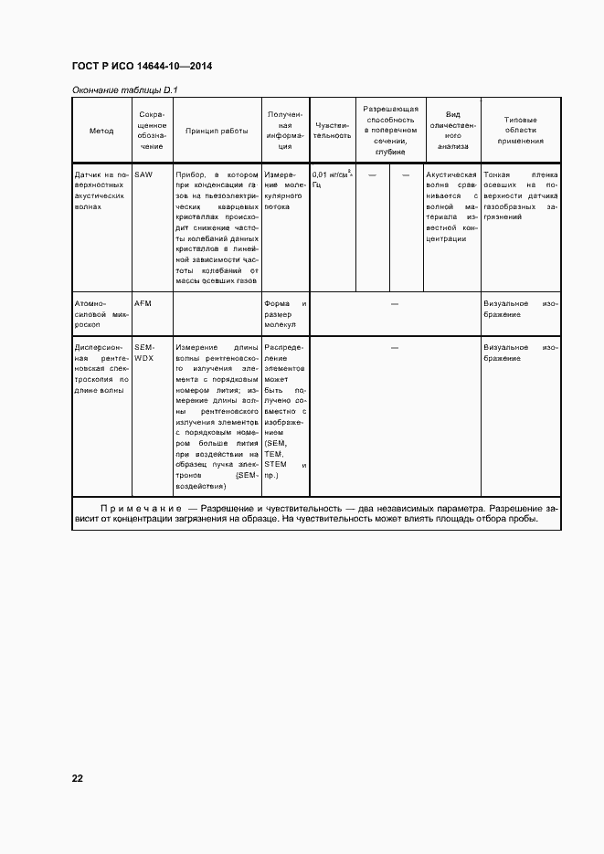 Страница 26 ГОСТ Р ИСО 14644-10-2014