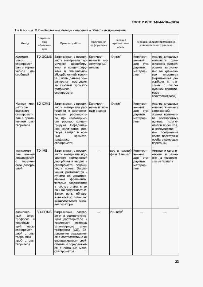 Страница 27 ГОСТ Р ИСО 14644-10-2014