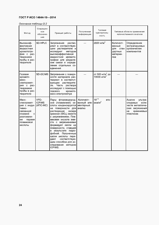 Страница 28 ГОСТ Р ИСО 14644-10-2014
