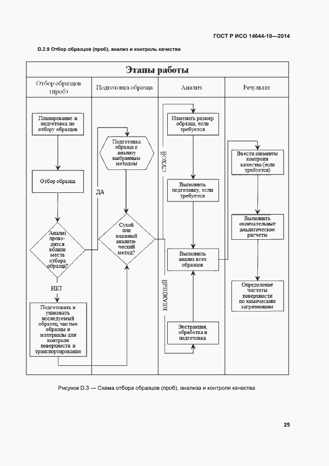 Страница 29 ГОСТ Р ИСО 14644-10-2014