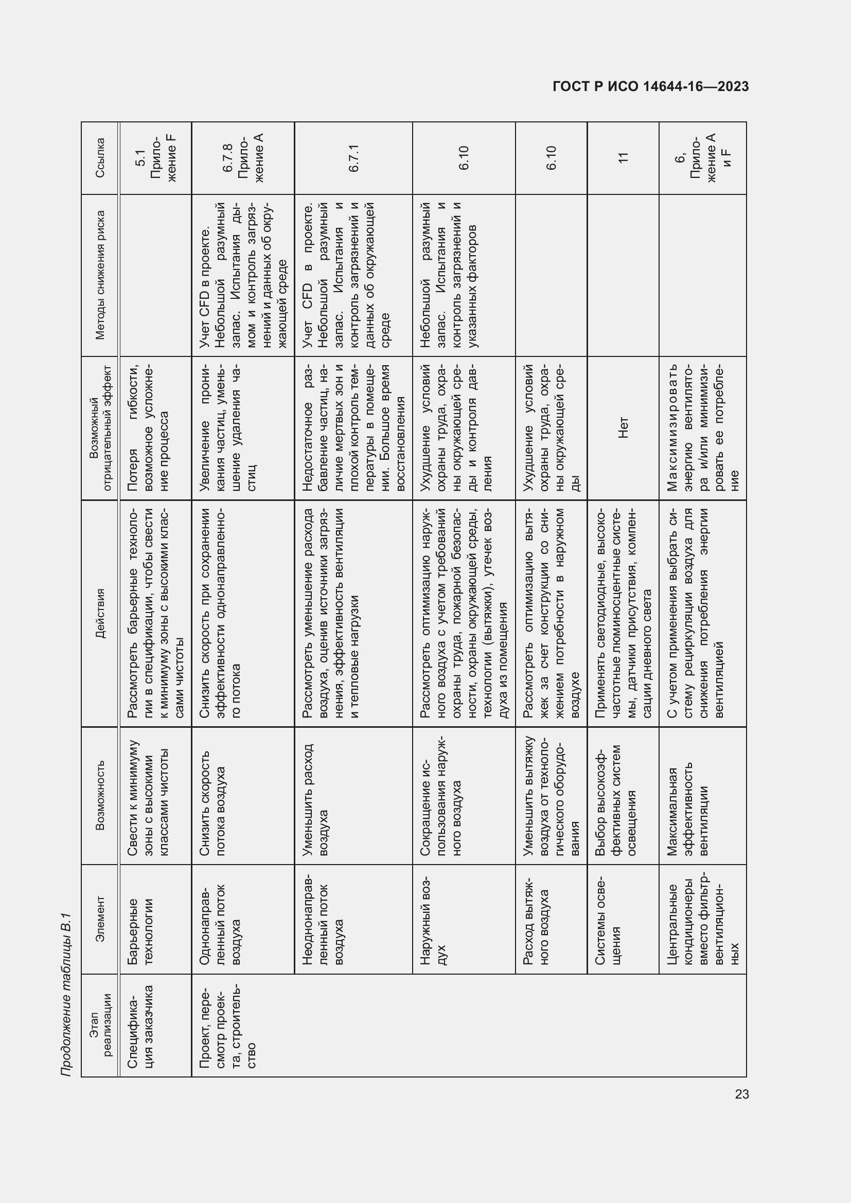 Страница 27 ГОСТ Р ИСО 14644-16-2023