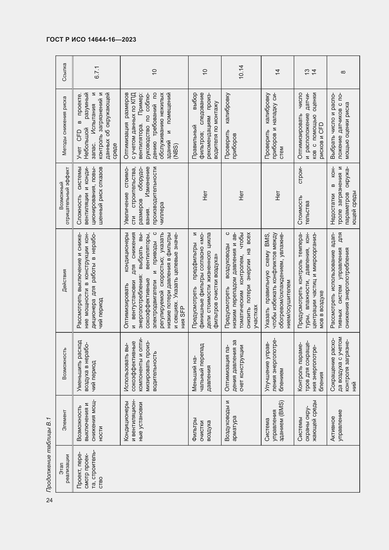 Страница 28 ГОСТ Р ИСО 14644-16-2023