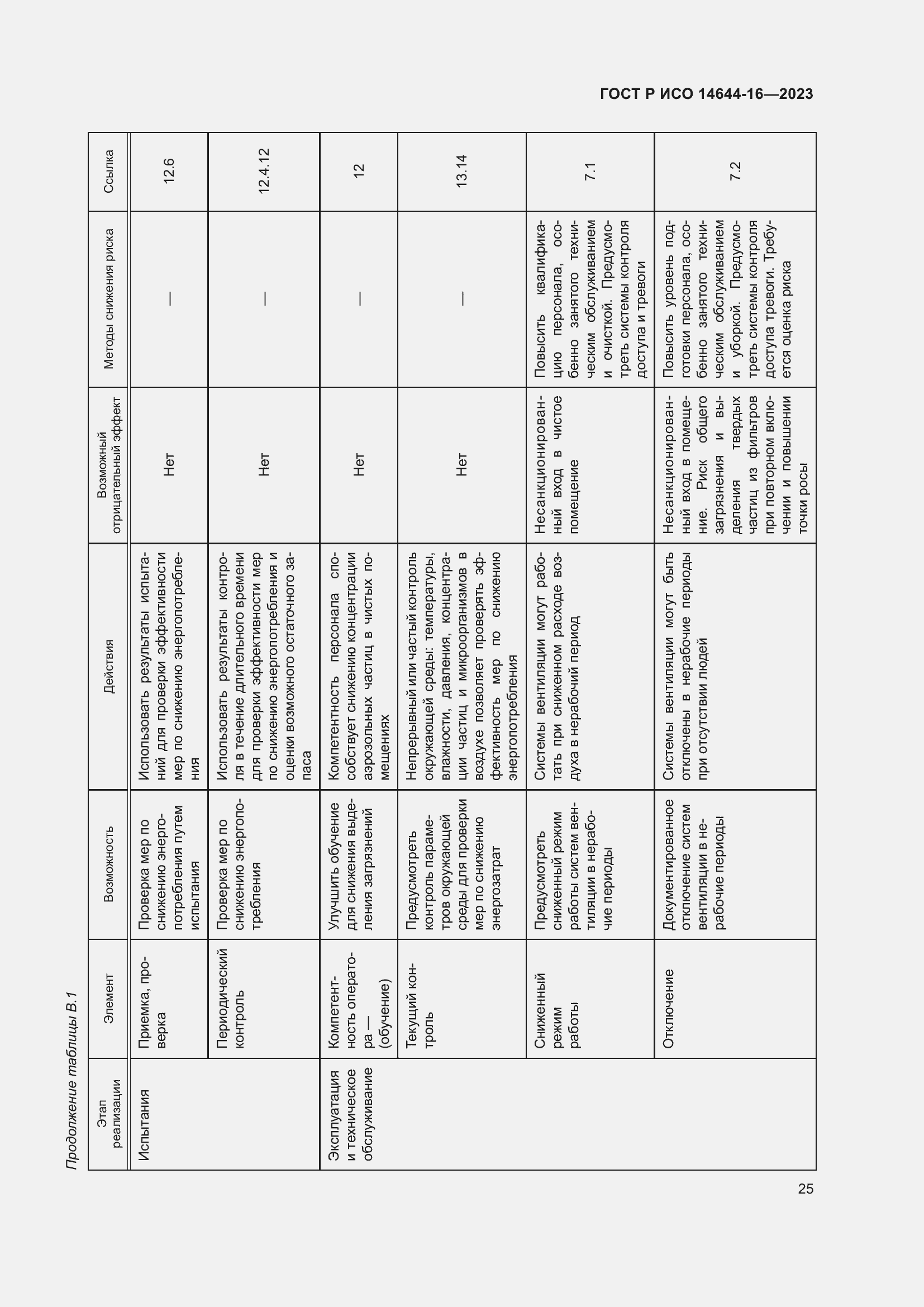 Страница 29 ГОСТ Р ИСО 14644-16-2023