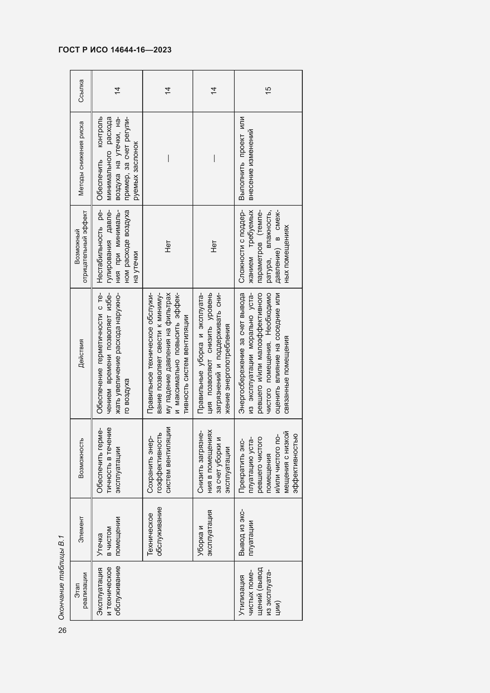 Страница 30 ГОСТ Р ИСО 14644-16-2023