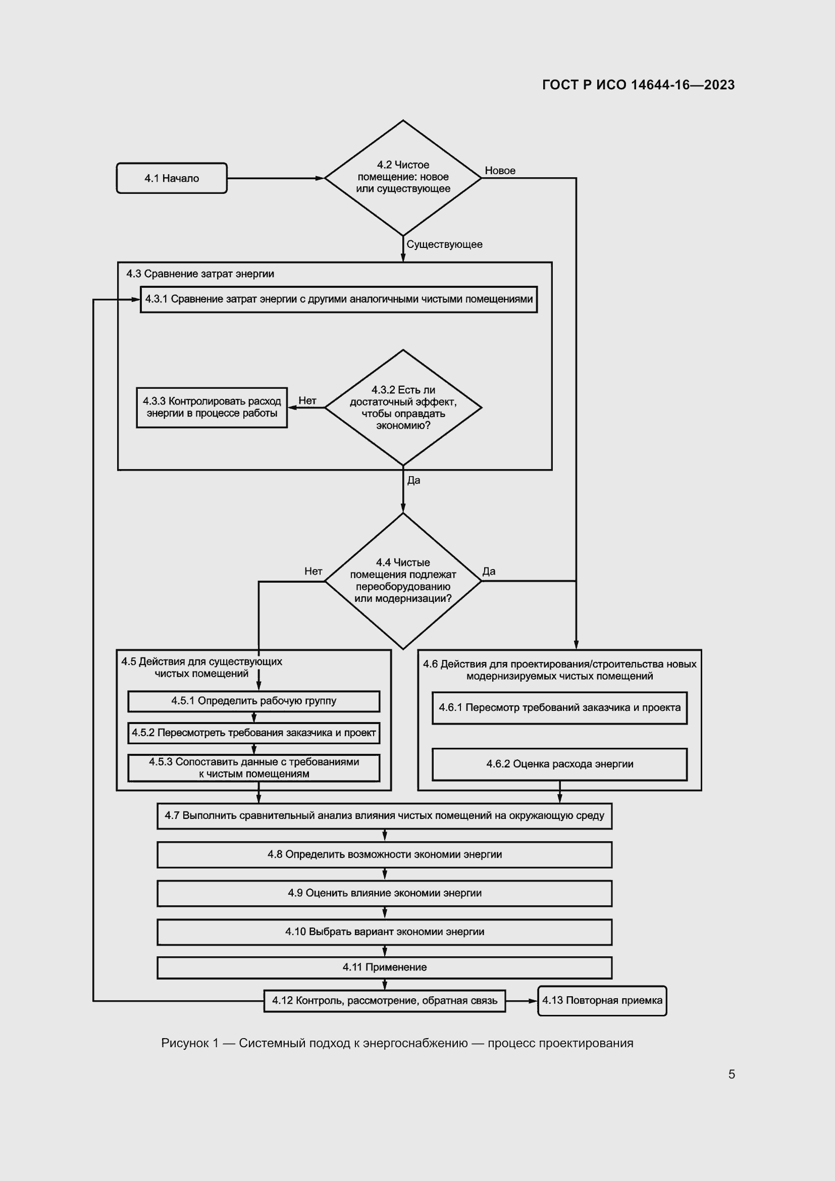 Страница 9 ГОСТ Р ИСО 14644-16-2023