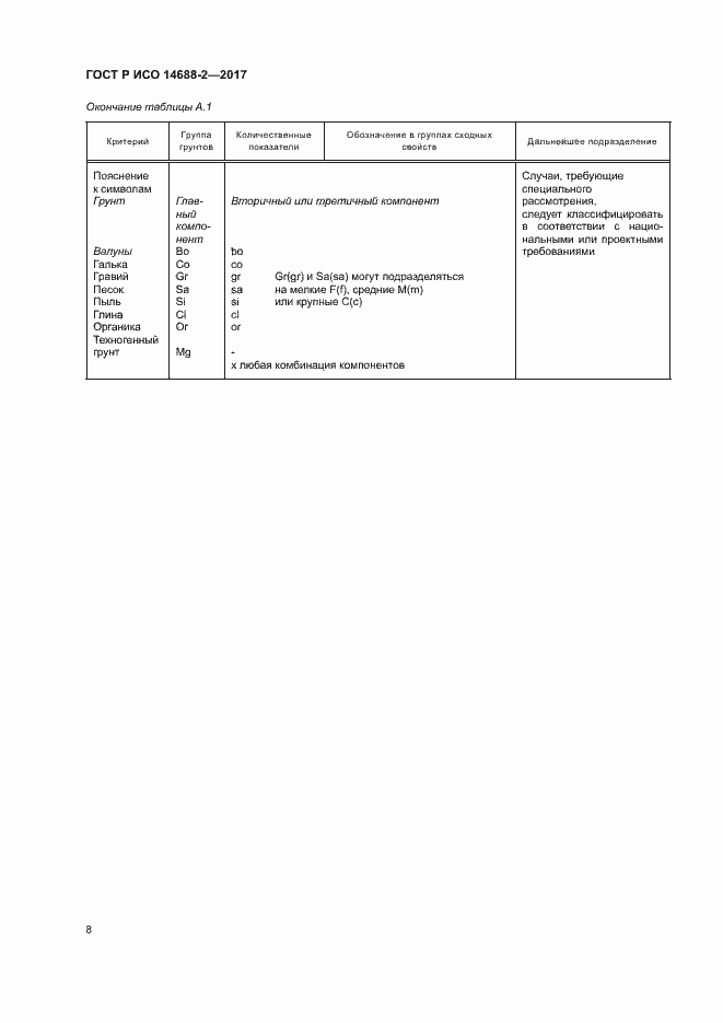 Страница 11 ГОСТ Р ИСО 14688-2-2017