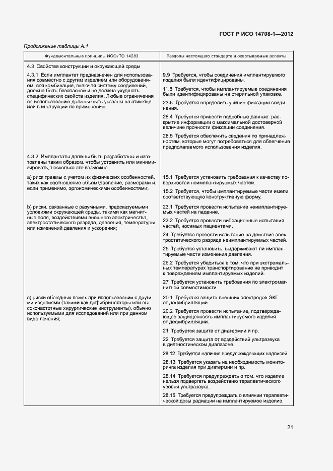 Страница 24 ГОСТ Р ИСО 14708-1-2012