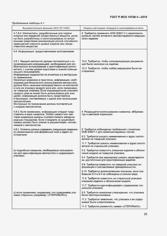 Страница 28 ГОСТ Р ИСО 14708-1-2012