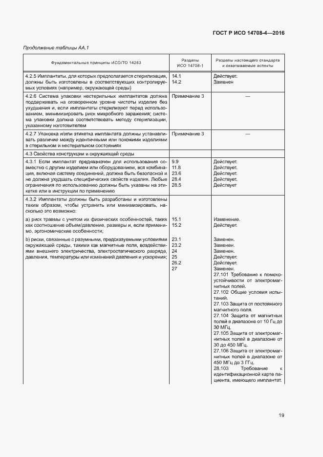 Страница 23 ГОСТ Р ИСО 14708-4-2016