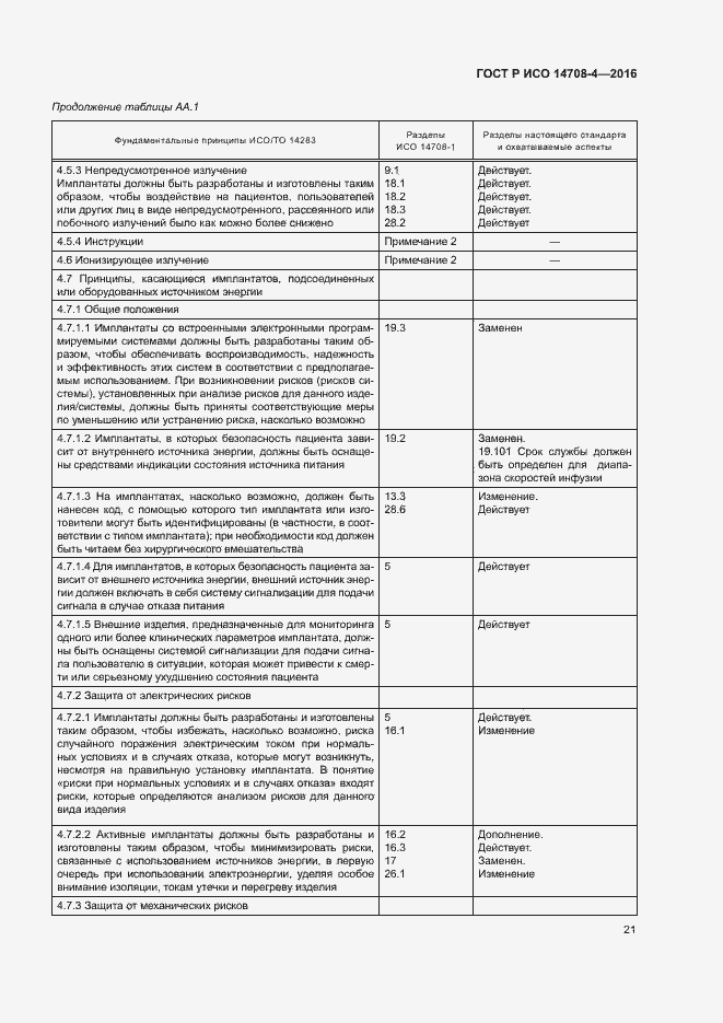 Страница 25 ГОСТ Р ИСО 14708-4-2016
