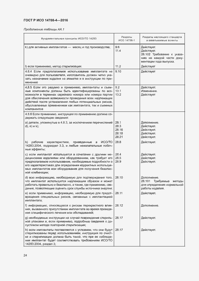 Страница 28 ГОСТ Р ИСО 14708-4-2016
