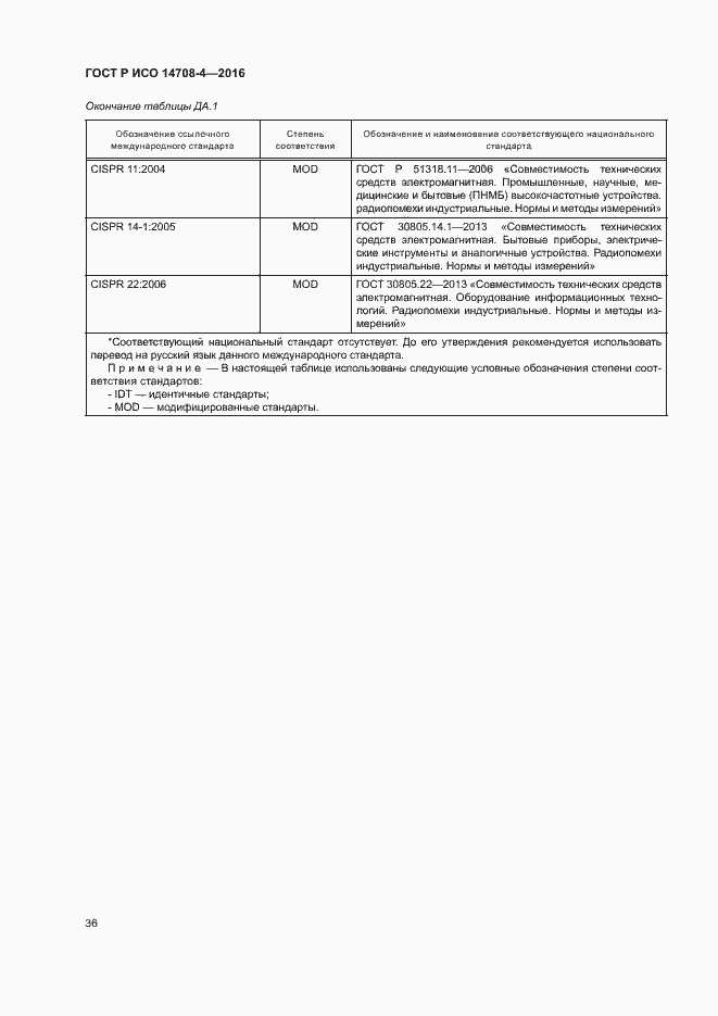 Страница 40 ГОСТ Р ИСО 14708-4-2016