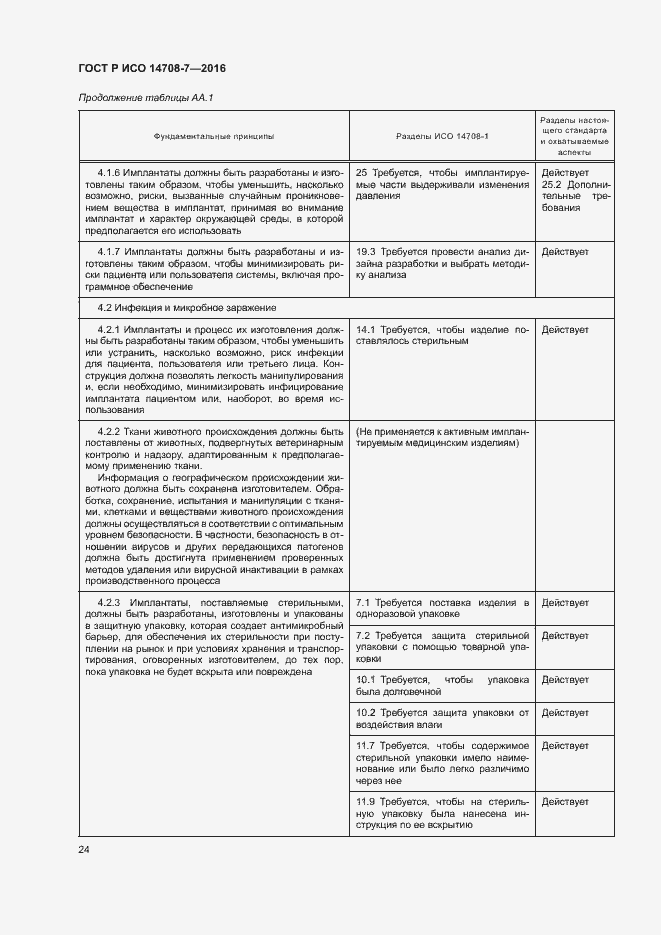 Страница 28 ГОСТ Р ИСО 14708-7-2016