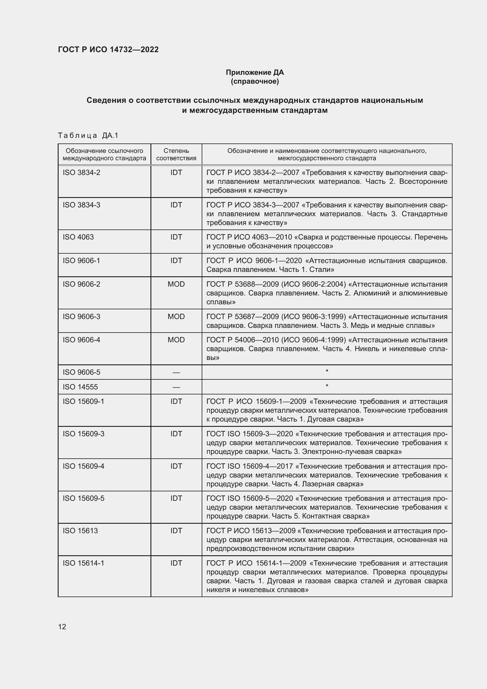 Страница 16 ГОСТ Р ИСО 14732-2022