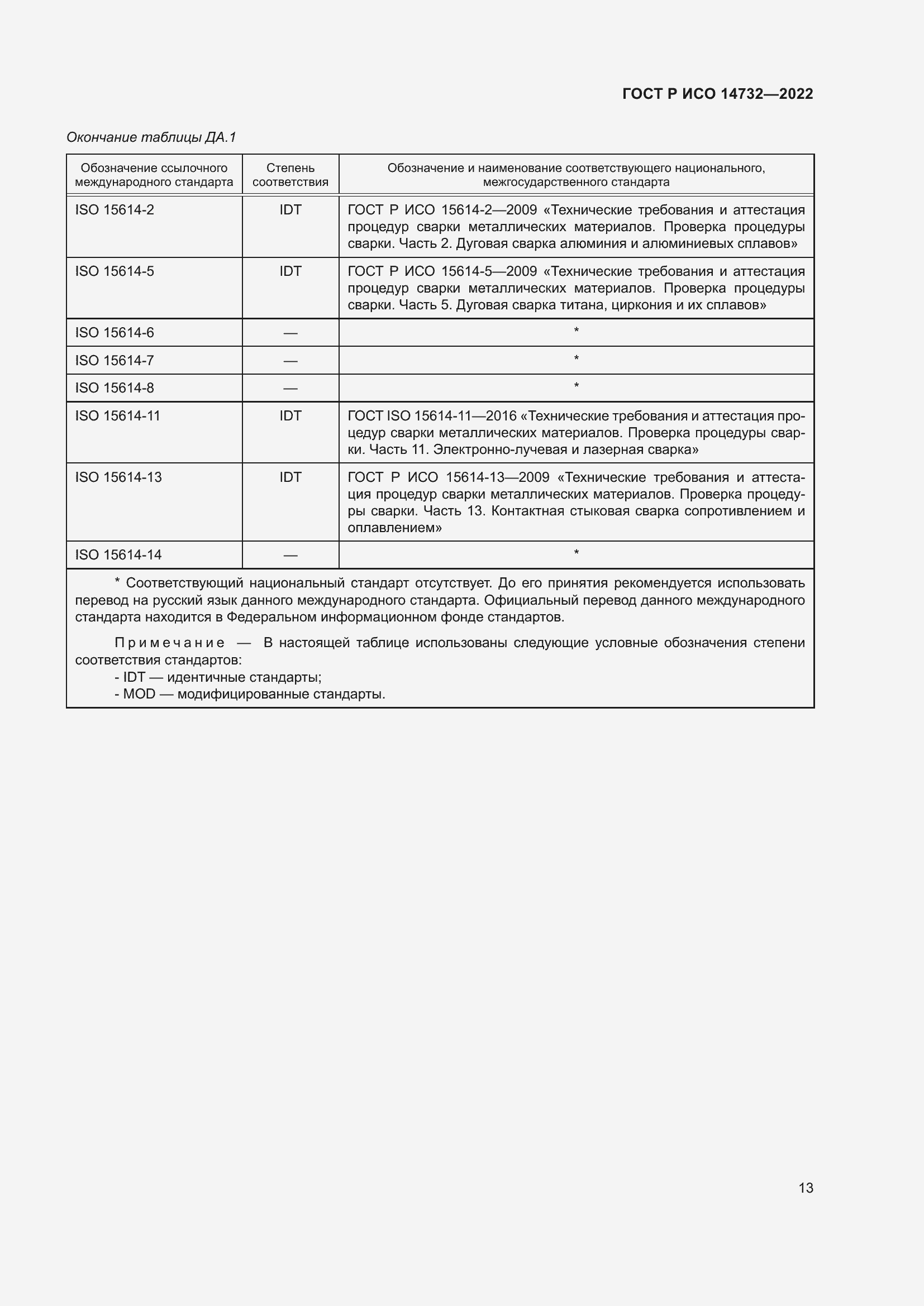 Страница 17 ГОСТ Р ИСО 14732-2022
