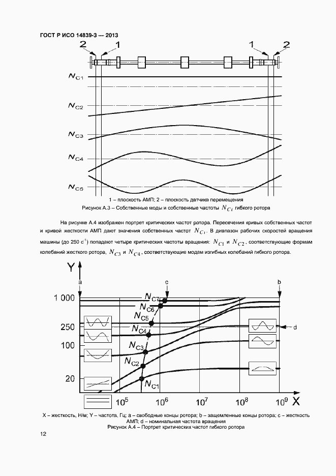 Страница 16 ГОСТ Р ИСО 14839-3-2013