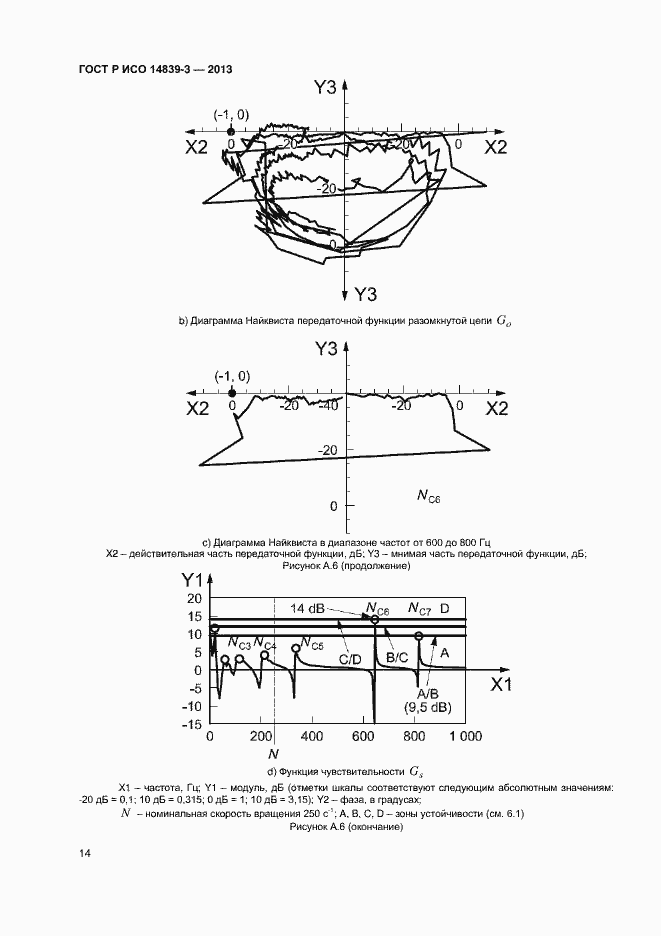 Страница 18 ГОСТ Р ИСО 14839-3-2013