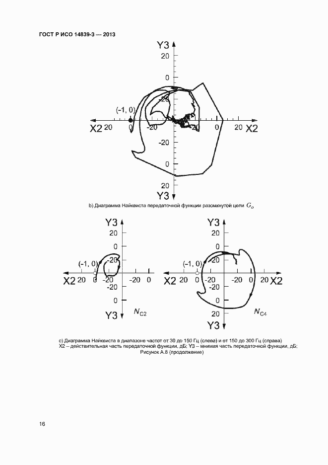 Страница 20 ГОСТ Р ИСО 14839-3-2013