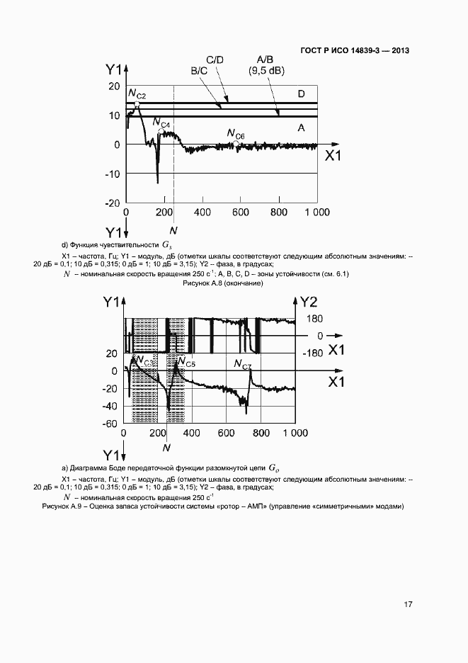 Страница 21 ГОСТ Р ИСО 14839-3-2013