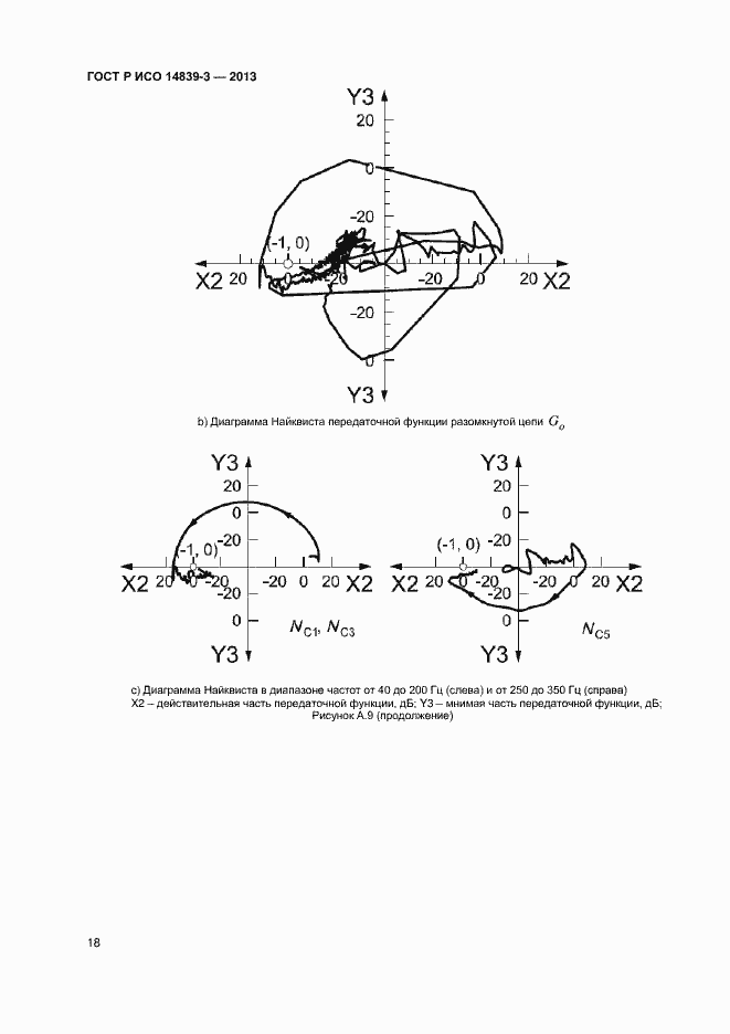 Страница 22 ГОСТ Р ИСО 14839-3-2013