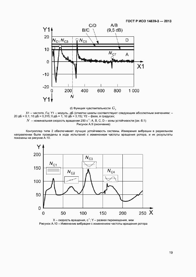 Страница 23 ГОСТ Р ИСО 14839-3-2013