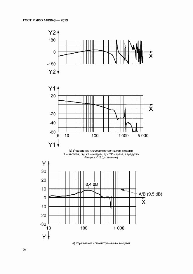 Страница 28 ГОСТ Р ИСО 14839-3-2013