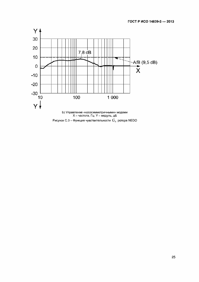 Страница 29 ГОСТ Р ИСО 14839-3-2013