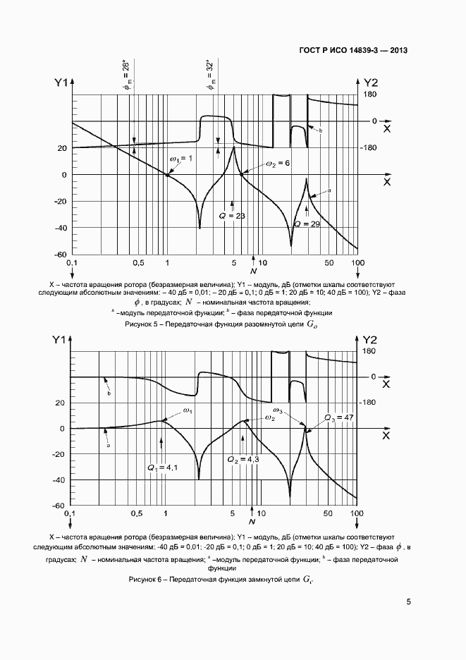 Страница 9 ГОСТ Р ИСО 14839-3-2013