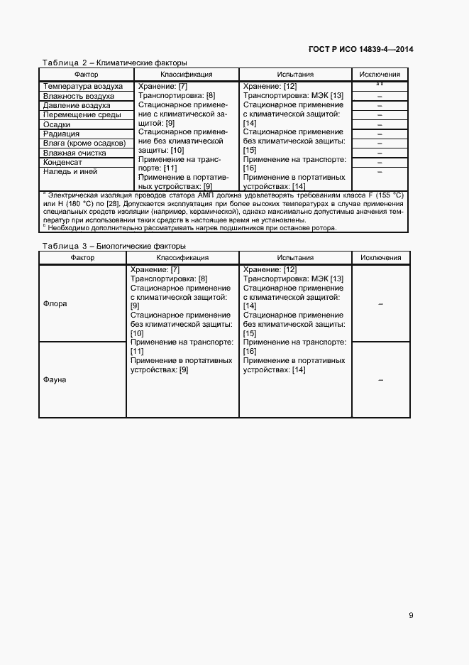 Страница 12 ГОСТ Р ИСО 14839-4-2014