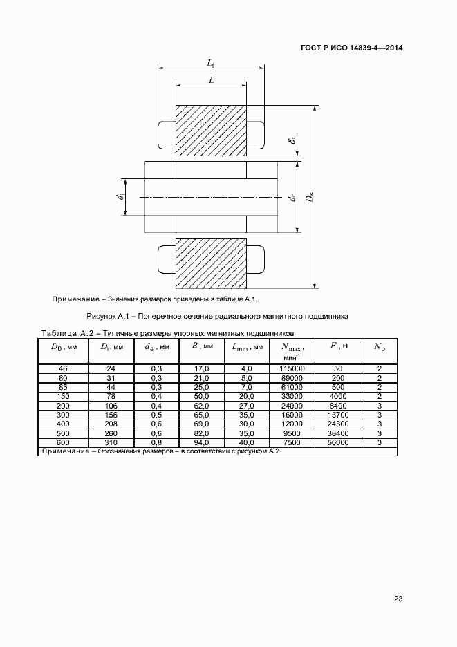 Страница 26 ГОСТ Р ИСО 14839-4-2014