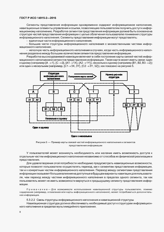 Страница 12 ГОСТ Р ИСО 14915-2-2016