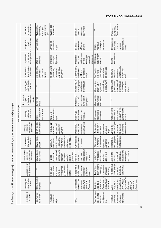 Страница 13 ГОСТ Р ИСО 14915-3-2016