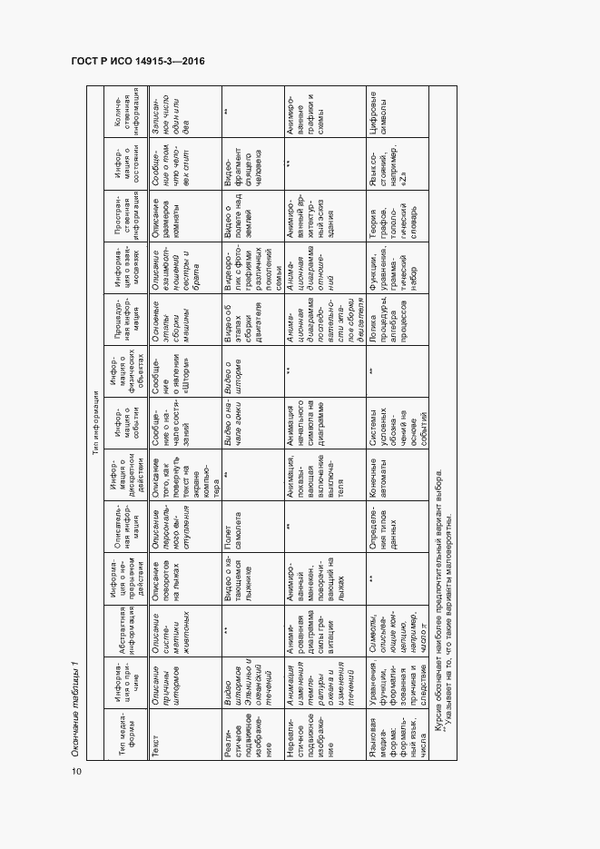 Страница 14 ГОСТ Р ИСО 14915-3-2016