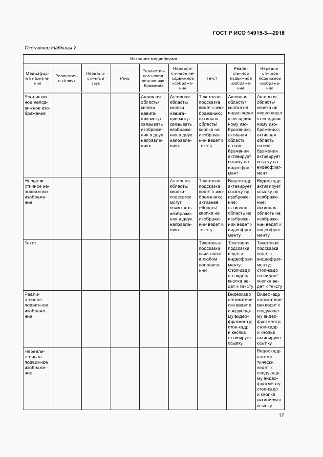 Страница 21 ГОСТ Р ИСО 14915-3-2016
