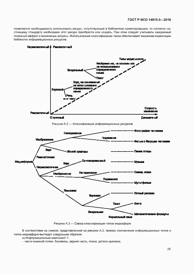 Страница 29 ГОСТ Р ИСО 14915-3-2016