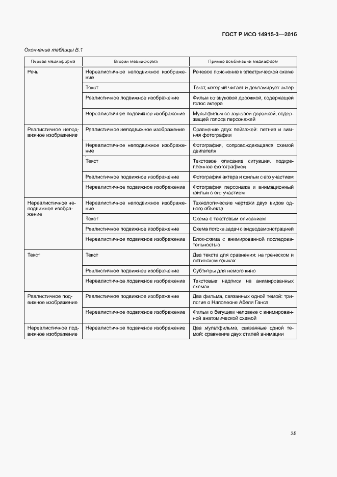 Страница 39 ГОСТ Р ИСО 14915-3-2016