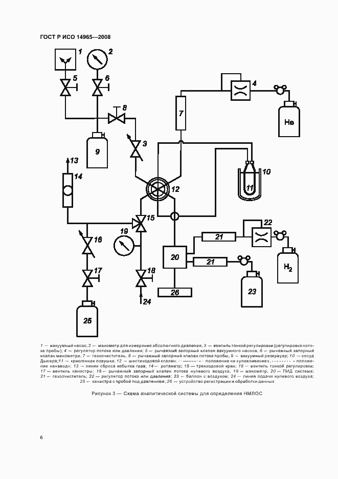 Страница 10 ГОСТ Р ИСО 14965-2008
