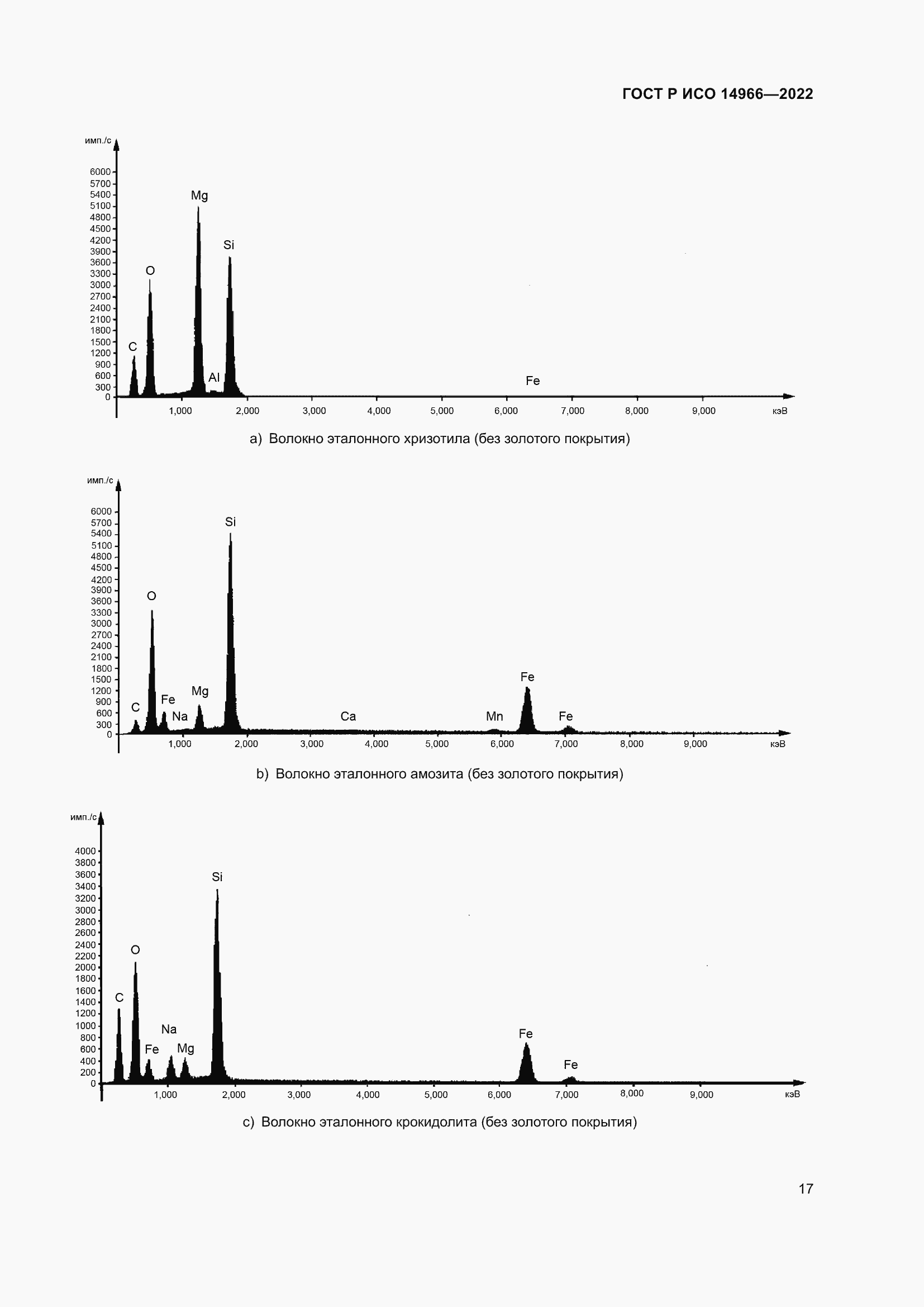 Страница 21 ГОСТ Р ИСО 14966-2022