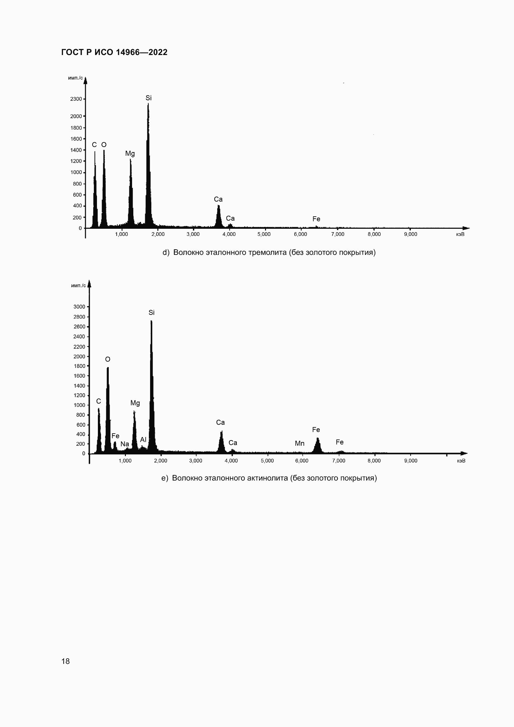 Страница 22 ГОСТ Р ИСО 14966-2022